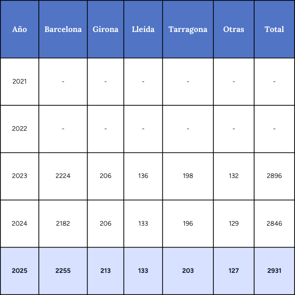 distribución genero